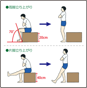 片足起立テストの図